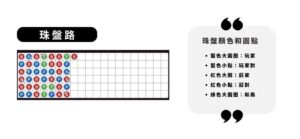 分析百家樂牌路：珠盤路 