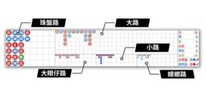 怎麼看百家樂牌路？ 